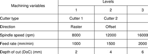 cnc machining parameter|cnc parameters examples.